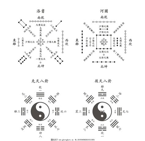 河圖數字|河圖洛書(中國古代文明圖案):淵源流變,演變及地位,源。